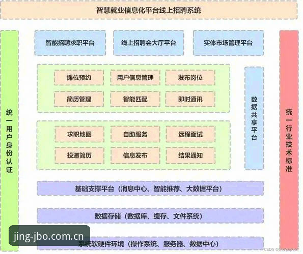 JBO官网怎么进对比：不同方案的技术评测与实用指南
