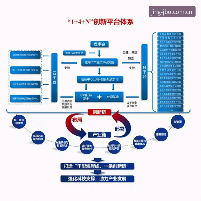 JBO入口官网 jbo竞博官网入口生态深度解析:从v2.2.1版本看数字娱乐平台的进化逻辑